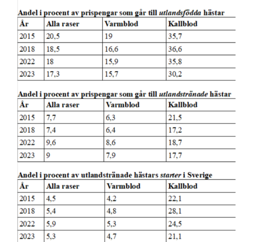 Stängda lopp