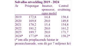 PrismedelSolvalla